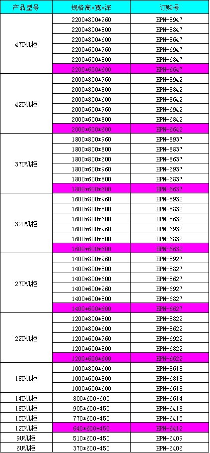 標準機柜產(chǎn)品訂購型號表