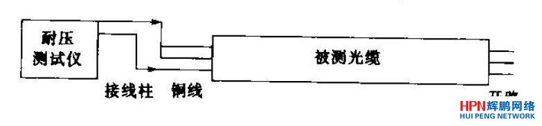 銅線間絕緣強(qiáng)度測試示意圖