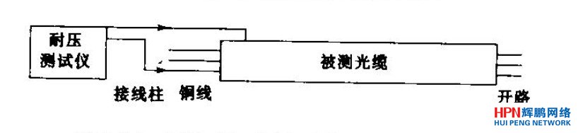 銅線對地(金屬)絕緣強(qiáng)度測試示意圖
