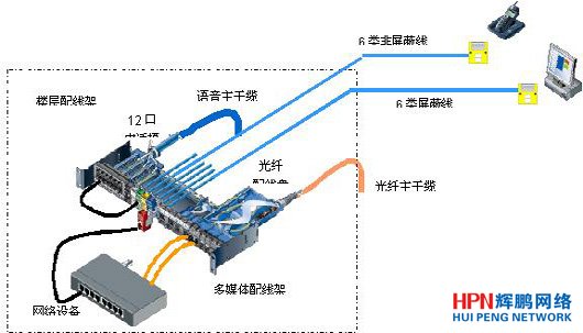 配線架跳線相互連接圖