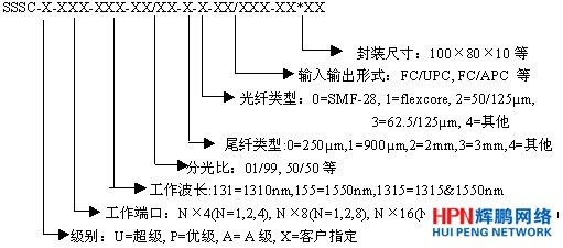 �����ģ�K�a(ch��n)Ʒ�D