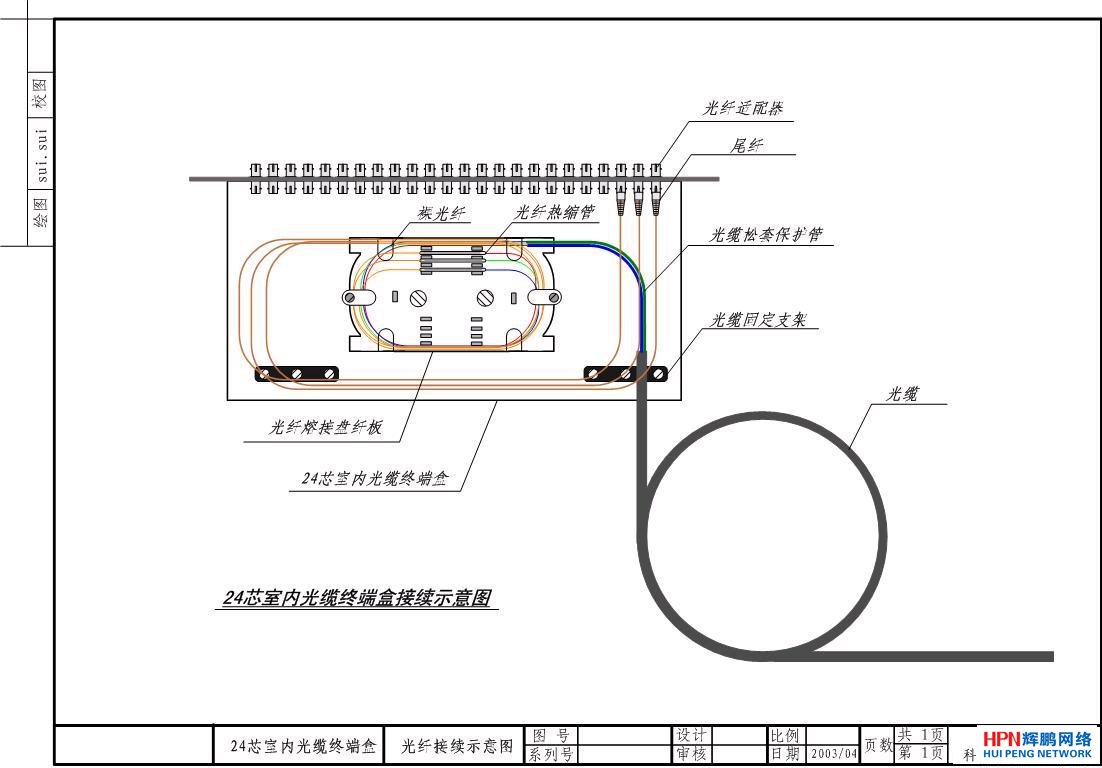 ���w�۽�ʾ��D