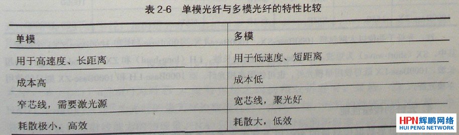 ��ģ���w�c��ģ���w�����Ա��^