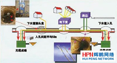 ��ˮ�ܵ���O(sh��)ʾ��D