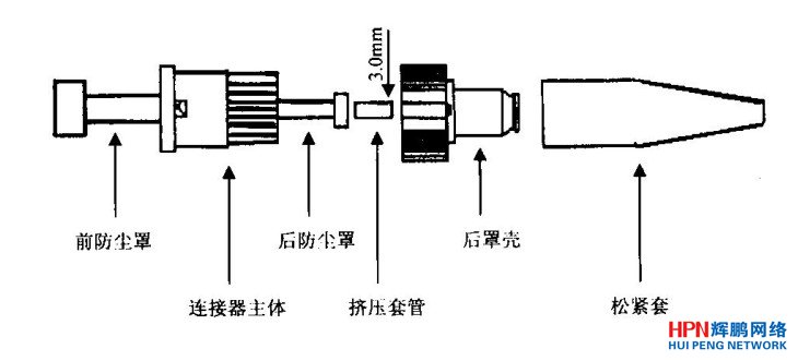 ST型光纖連接器的結(jié)構(gòu)圖
