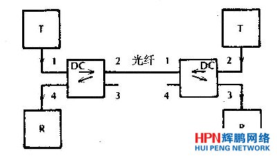 全雙工通信系統