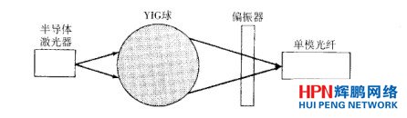 用隔離器耦合的半導體激光器