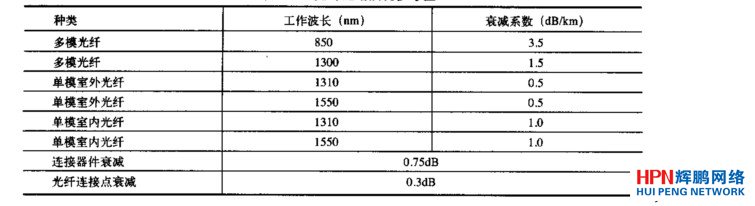 ���w�·�p�ą���ֵ