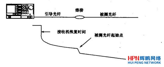 ���������w����ä�^ʾ��D