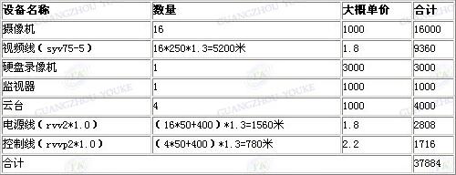 安防監控方案,視頻光端機的價格
