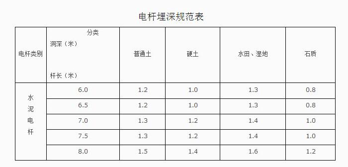 架空光纜施工規(guī)范介紹 架空光纜施工步驟