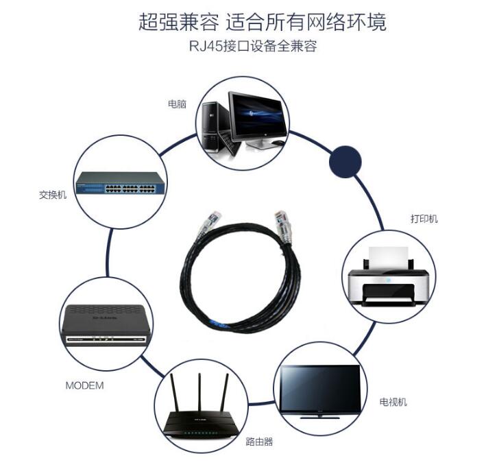 安普六類非屏蔽跳線_6類非屏蔽網線
